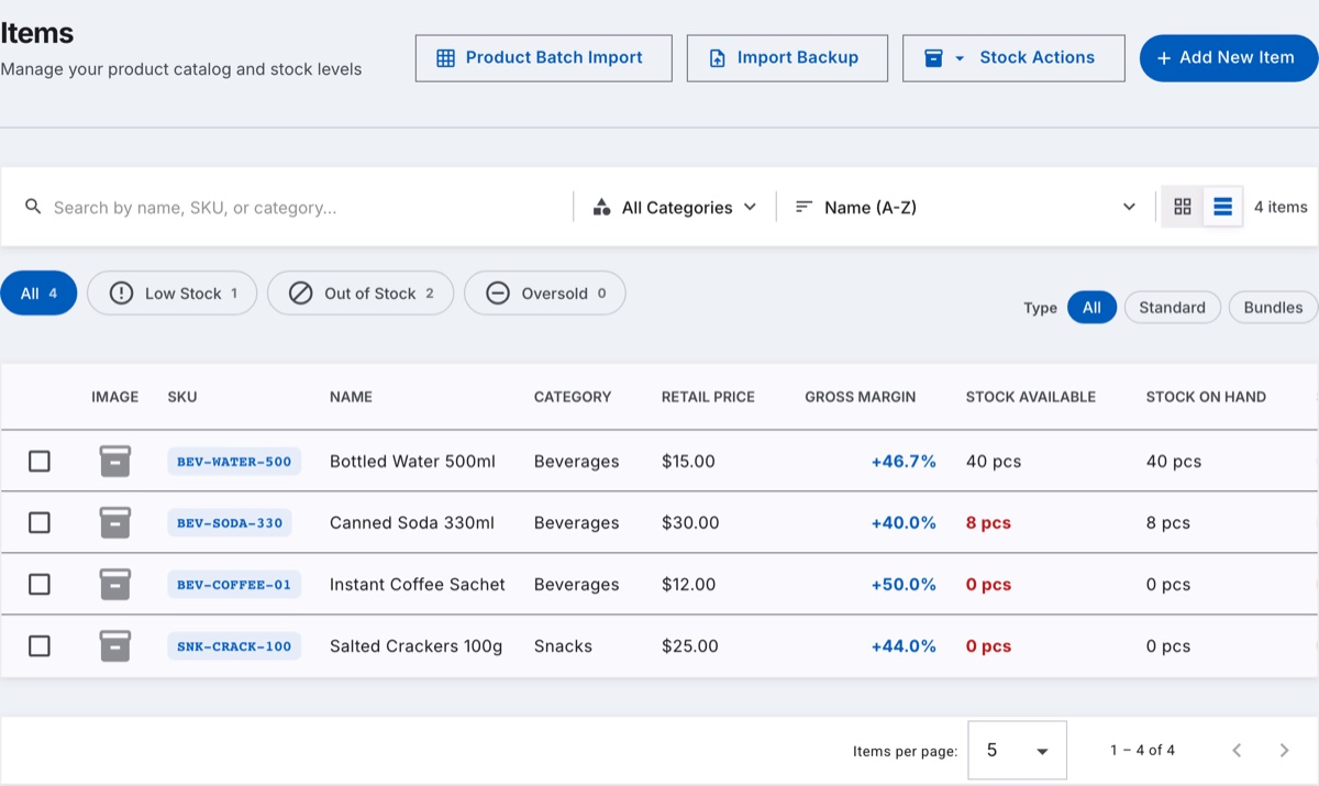 The Items list in table view with stock-health filter chips reading All 4, Low Stock 1, Out of Stock 2 and Oversold 0, above rows showing SKU, name, category, retail price, gross margin and stock available.