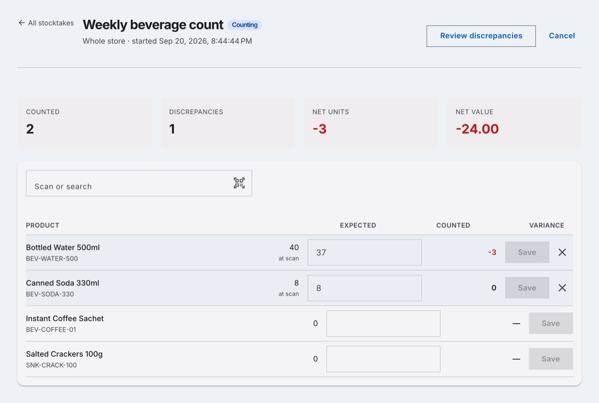 An open stocktake named “Weekly beverage count” showing totals of 2 counted, 1 discrepancy, net −3 units and net value −24.00, above a table comparing expected and counted quantities per product.